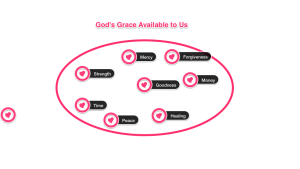 God's Grace Venn Diagram